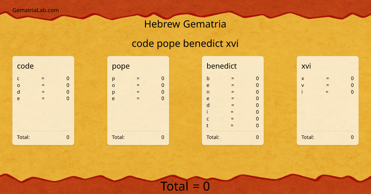 code pope benedict xvi in hebrew Gematria
